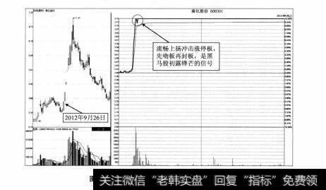 图5-17 南化股份2012年9月26日分时图