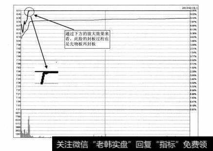 图5-18 昆百大A2013年2月19日分时图