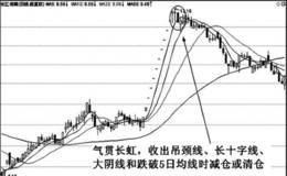 均线气贯长虹特殊形态实战应用技巧分析