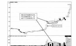 什么是涨停点窄幅放量区？应该如何运用？