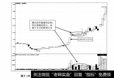 图5-24 神剑股份2012年11月15日-2013年2月8日期间走势图