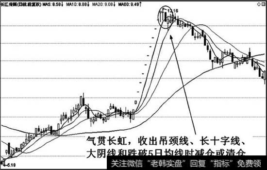 气贯长虹离场标准