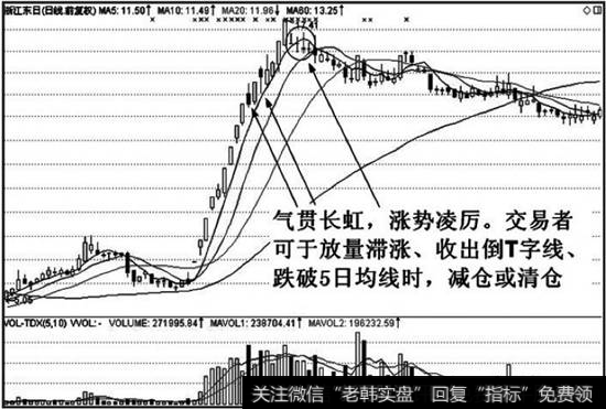 气贯长红离场标准