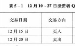 如何利用个股启动稳定获利？怎样操作启动股？