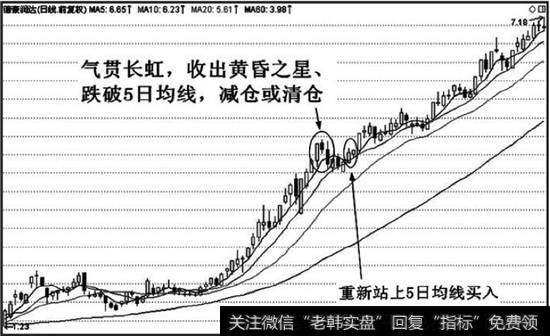 气贯长虹走势的一个例外情形