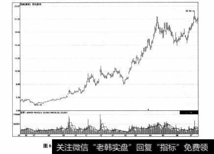 图6-10 巨化股份2010年5月-2011年7月期间走势图