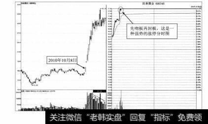 图6-12 阳泉煤业2010年10月8日分时图