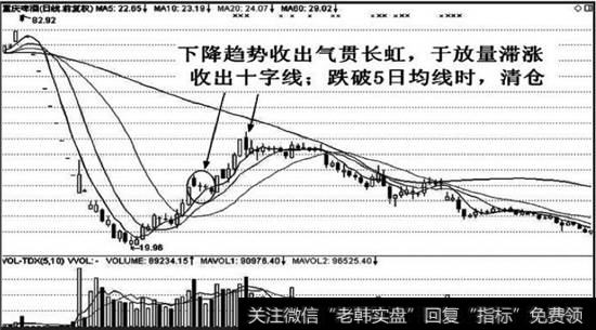 股价快速弹升，走出气贯长虹走势