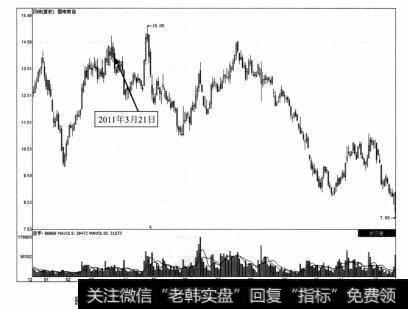 图6-17 国电南自2010年12月-2011年12月期间走势图