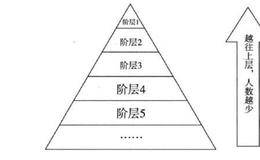 股票投资：不安分的价格因子