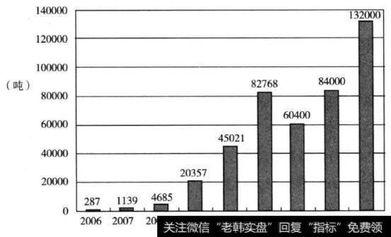 潜伏在供应端的危机