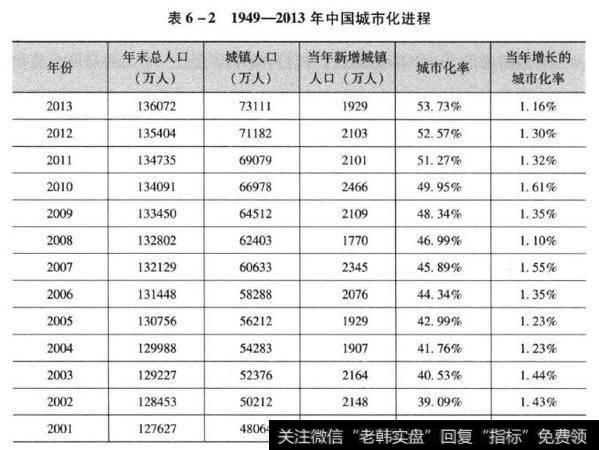 逻辑思维看供求