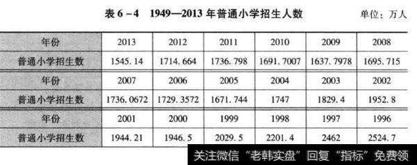 普通小学招生人数