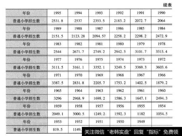 普通小学招生人数