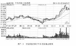 如何把独门股变成摇钱树？散户何时出击独门股？