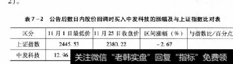 表7-2公告后数日内股价回调时买入中发科技的涨幅及与上证指数比对表