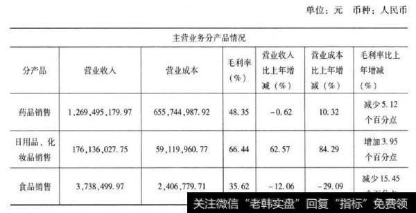 企业2014年财报