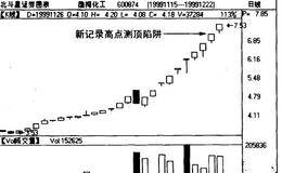 8个（10个）新记录高点实战操作要点