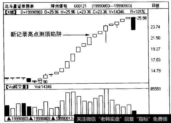 郑州煤电（600121)