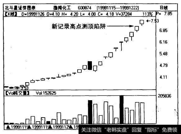 ST渤海化工（600874)的连续逼空行情