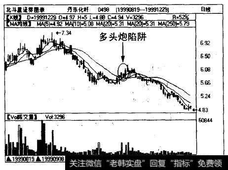 丹东化纤（0498)日线图