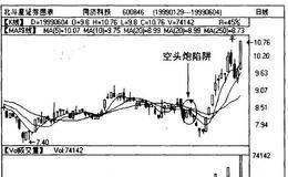 空头炮的形态,研判要点,陷阱的实例讲解