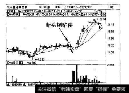 ST中讯(0669)日线图