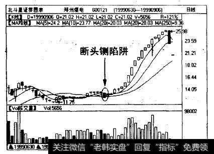 郑州煤电（600121)日钱图