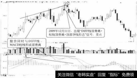 金发科技日K线