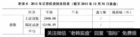 附表4:2011年证券投资财务报表(截至2011年12月31日收盘)