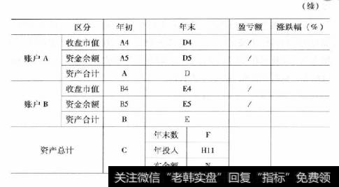 附表4:2011年证券投资财务报表(截至2011年12月31日收盘)（续）