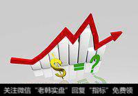 跌破2449点或是大概率事件