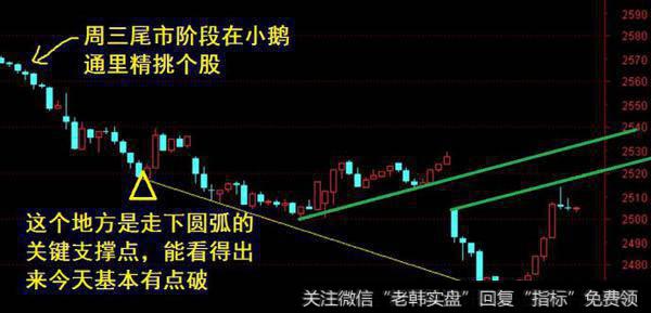 今天周三要看看K线颜色再定有无机会