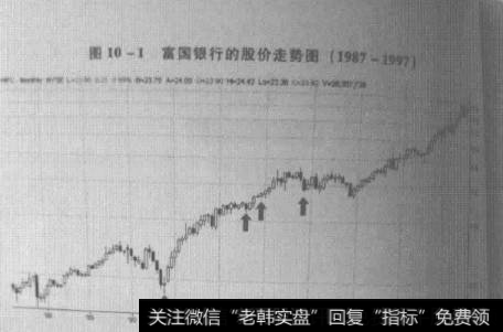 如何提高重新审视能力？如何投资未来？