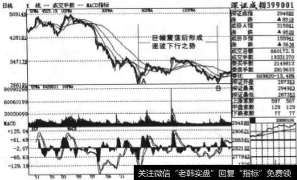 在<a href='/gushiyaowen/290200.html'>证券</a>市场挑选股票时应该遵循什么原则？