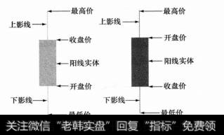 如何从K线观察价格运动轨迹？<a href='/kxianrumen/289578.html'>k线</a>的作用是什么？