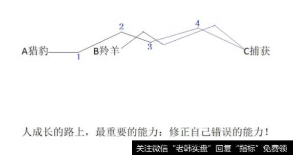 <a href='/fengkuangwei/'>冯矿伟</a>最新<a href='/caijunyi/290233.html'>股市</a>操作策略：周四操作策略（2018.12.26）