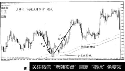 “隧道支撑阻挡”模式研判和操作要点