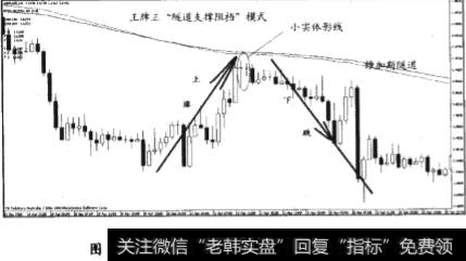 “隧道支撑阻挡”模式研判和操作要点