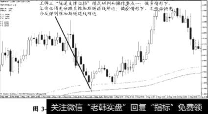 “隧道支撑阻挡”模式研判和操作要点