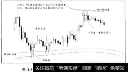 “隧道支撑阻挡”模式研判和操作要点