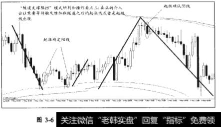 “隧道支撑阻挡”模式研判和操作要点