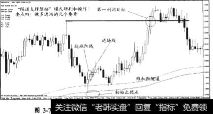 “隧道支撑阻挡”模式研判和操作要点