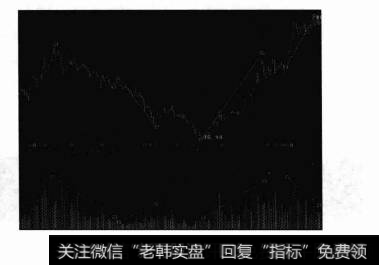 每个重要参考指标的具体含义是什么？每个指标的缺陷是什么？