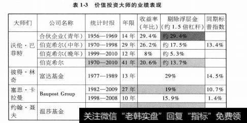 格雷厄姆和费雪和巴菲特的成就和投资理念是什么？