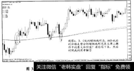 蜡烛线与“隧道支撑阻挡”模式之间如何操作