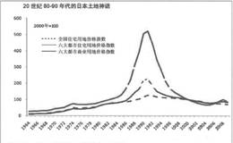 什么是房价涨跌论？房产投资方法技巧有哪些？