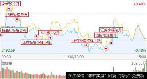 题材更迭快，低点还需“周四”确认；“流感题材”要注意