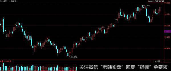 明天跌不破2449点