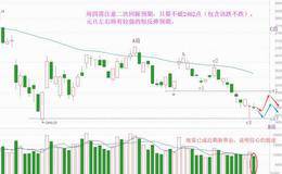 周四有个魔咒，新低吸机会将现（附音频）